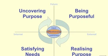 coaching methods for purpose finding