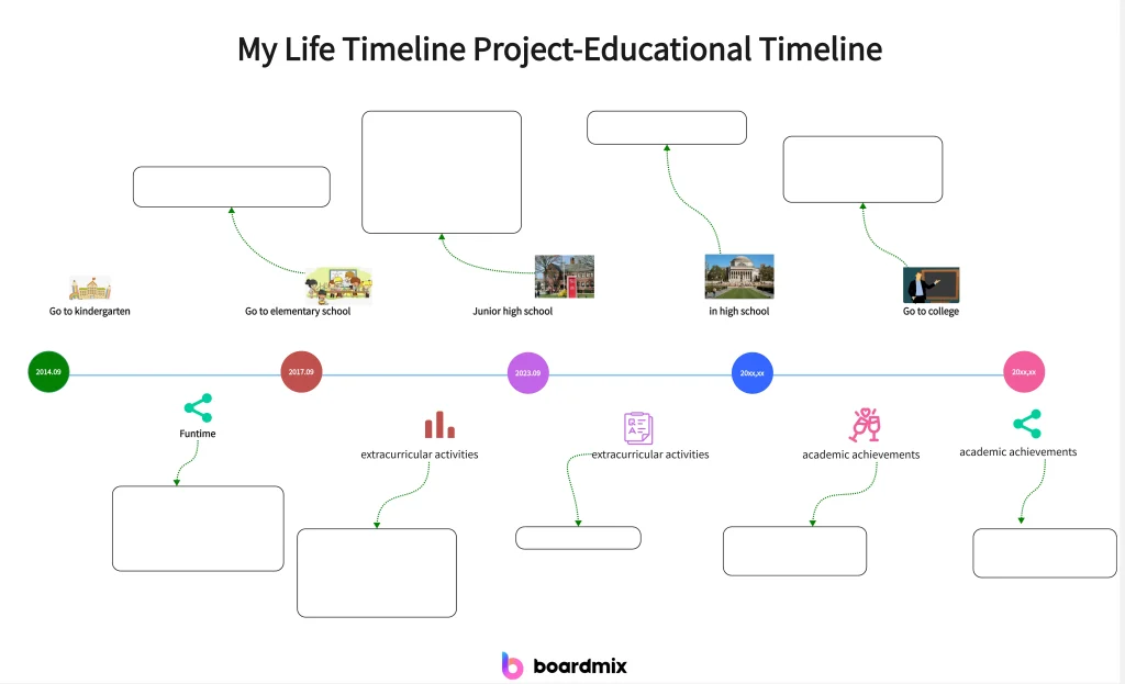 life timeline reflection