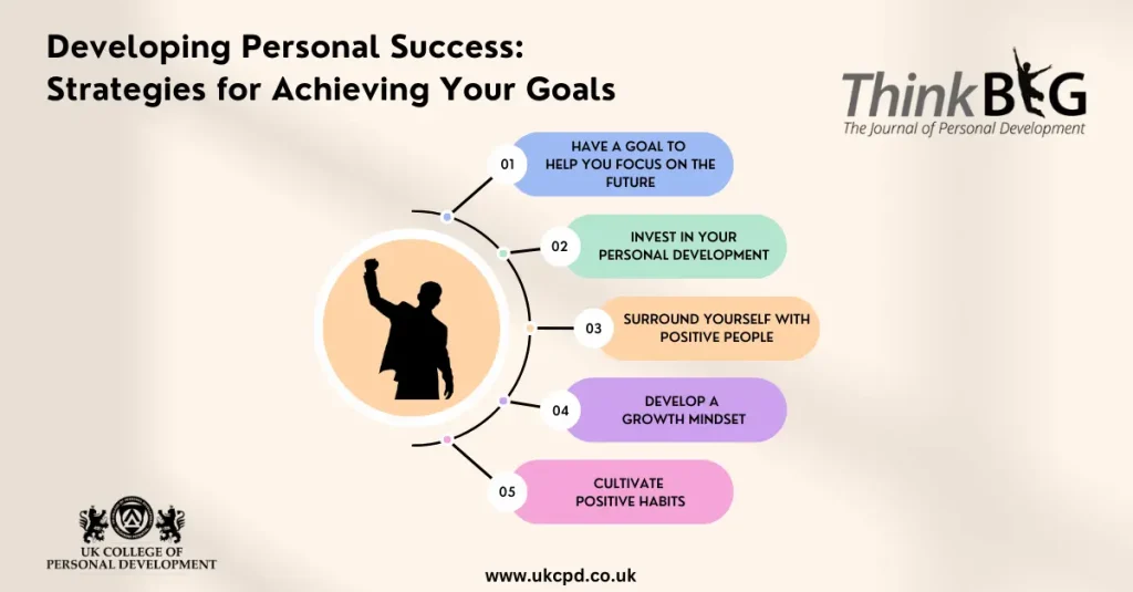 Personal Development Habits for Success – Build a Stronger, Smarter, and More Confident You personal development habits for success