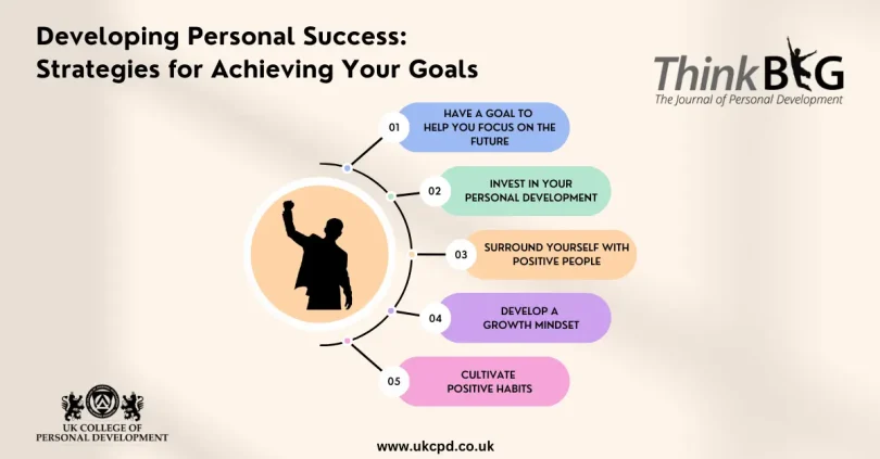personal development habits for success