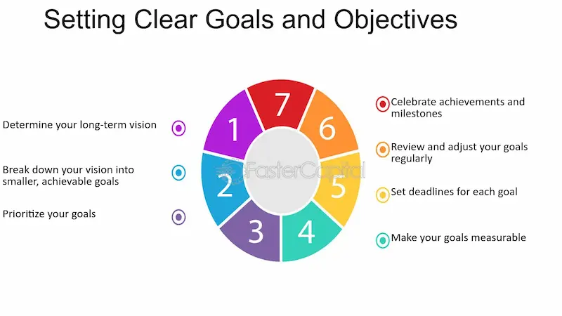 set clear goals and visualize success