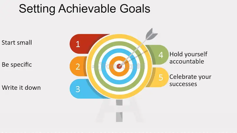 start with small achievable goals